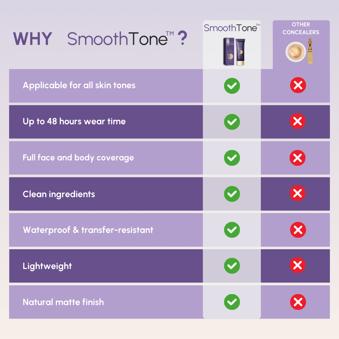 SmoothTone Body Makeup | 1+1 Gratis